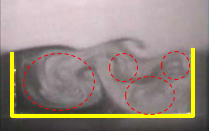 ハイスピードカメラで撮影された溝の中に発生する渦（黄：溝の外形，赤：渦の発生が確認できる領域）