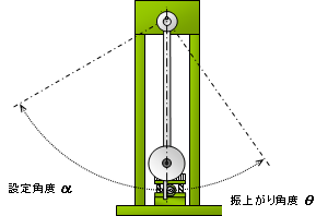 図2　衝撃接着強さ試験装置の概略図