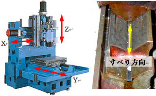 図. 左：カバーを外した工作機械の例（牧野フライス製作所ホームページより）右：摺動面の例
