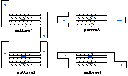 4種類の流路形状